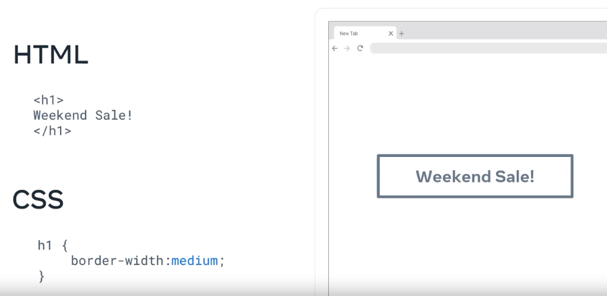 css border