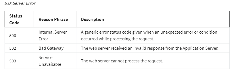 Response code 5
